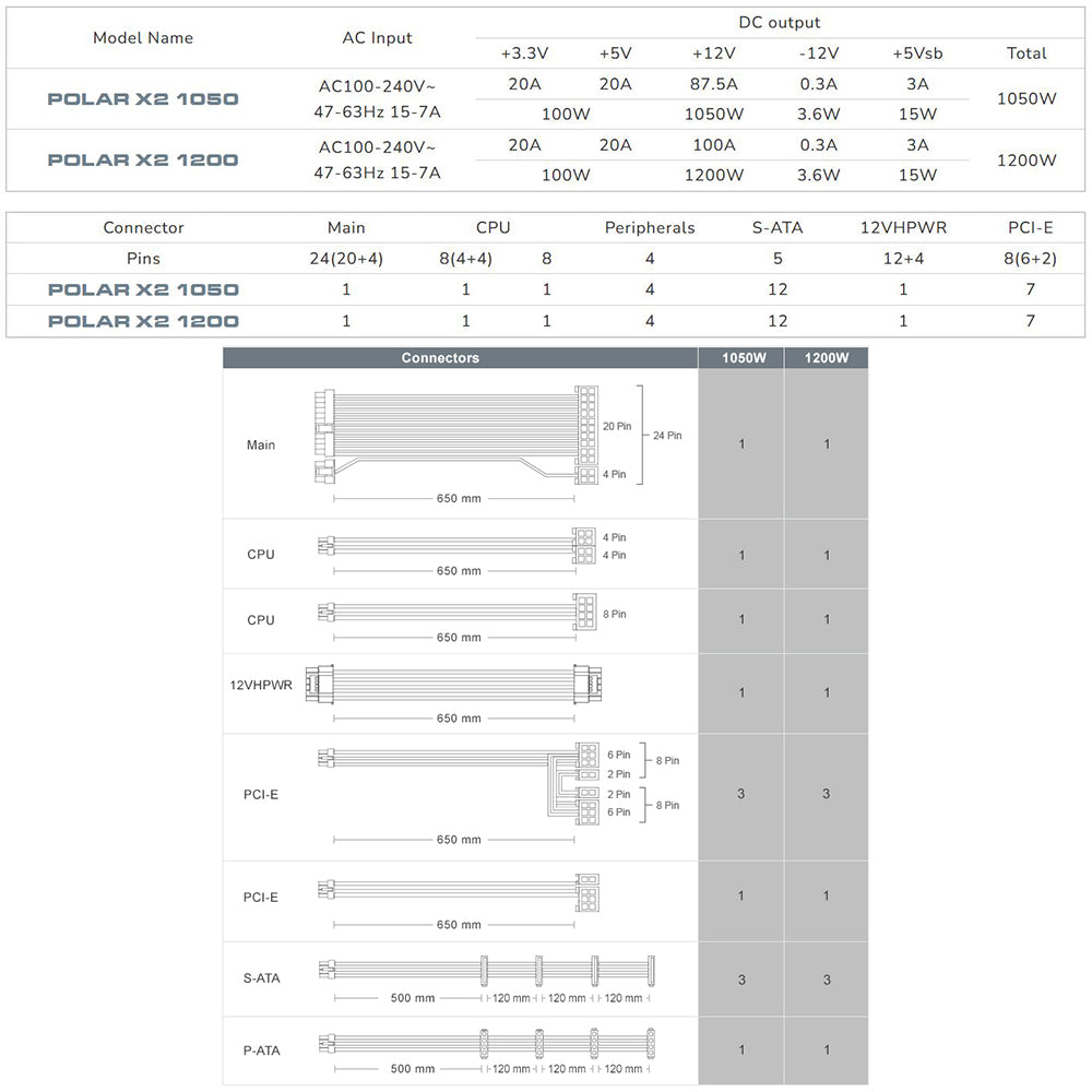 Alimentation POLAR X2 1200 watts
