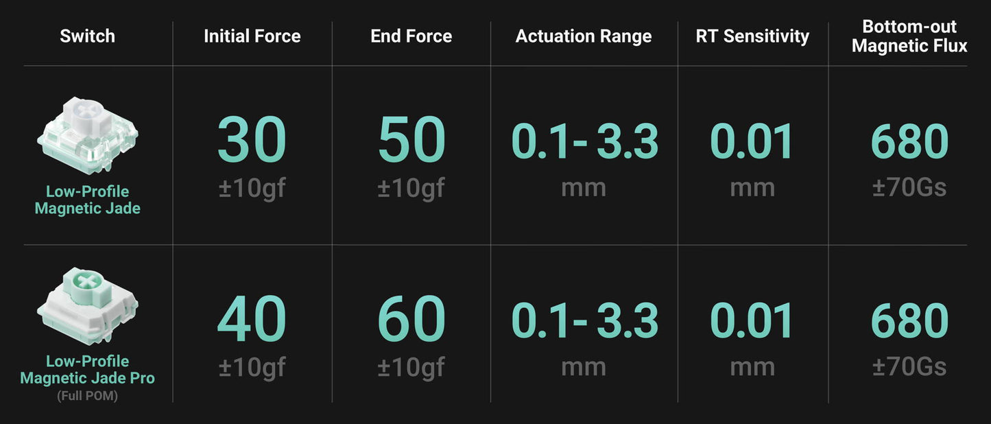 Clavier Nuphy Air60 Hall Effect - Low Profil