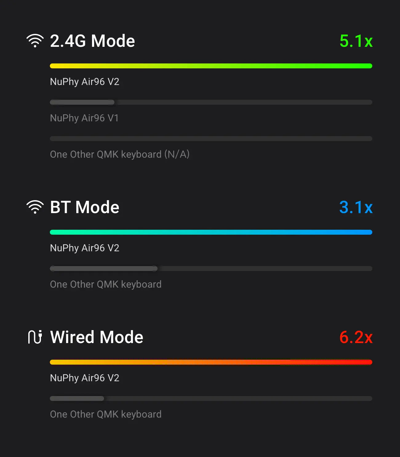 Clavier Nuphy Air96 V2 - Basalt Black - Aloe Switches